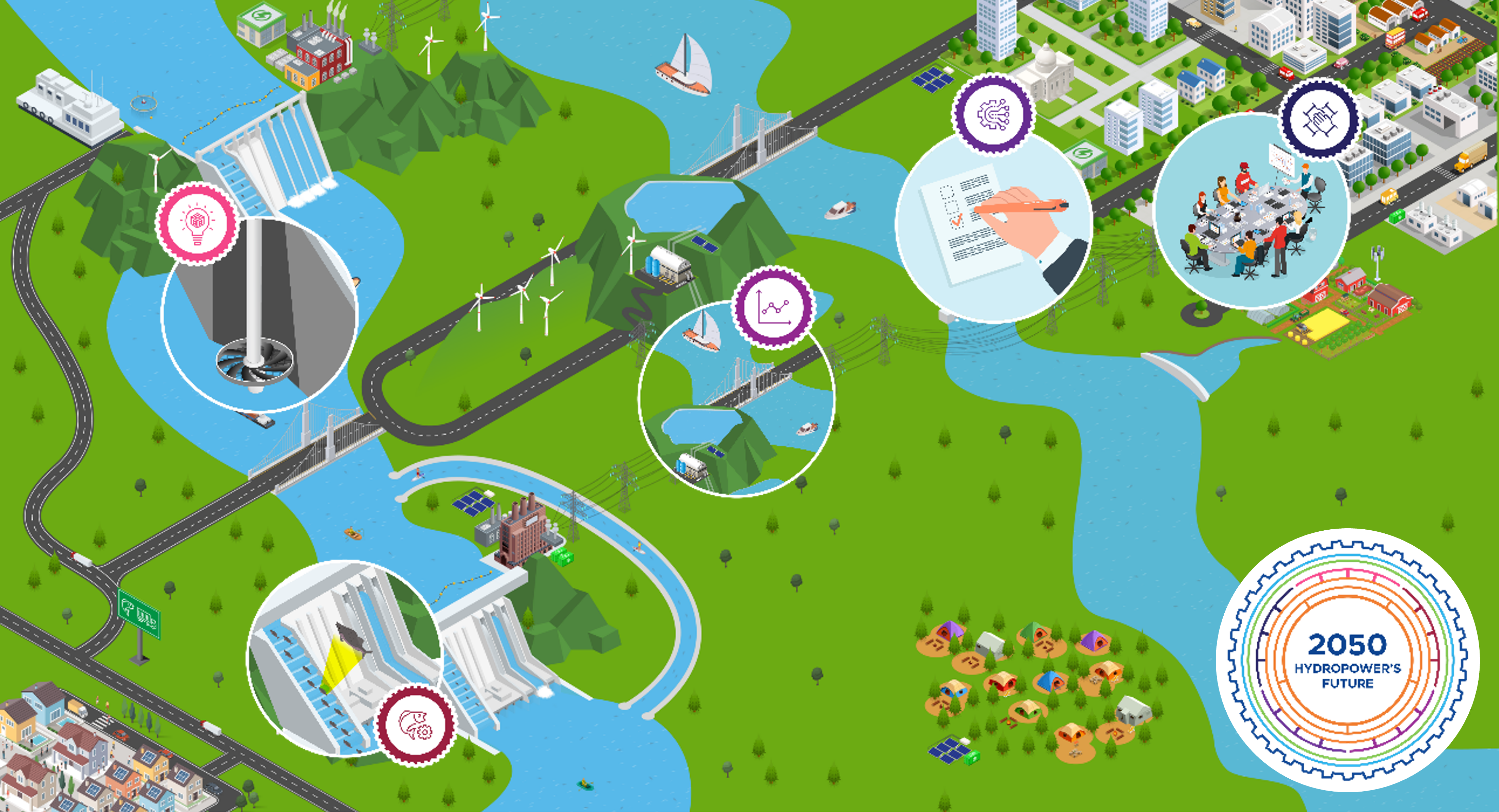 A landscape illustration representing the Hydropower Vision Roadmap action areas.